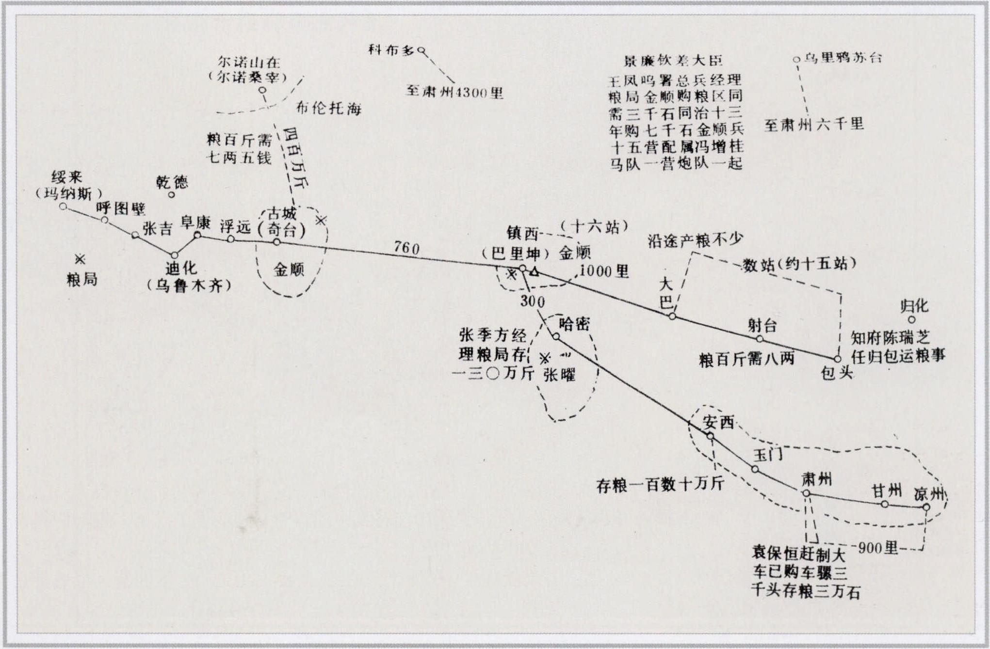 左宗棠出玉門糧運(yùn)部署要圖